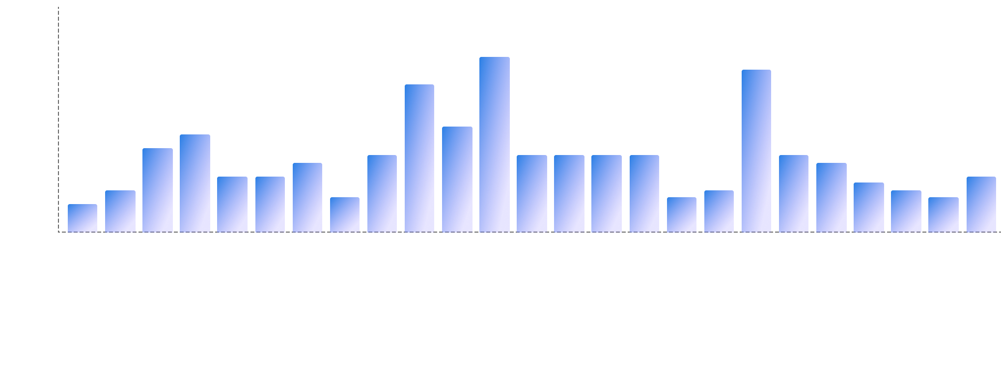 Image-Text Pairs Statistics