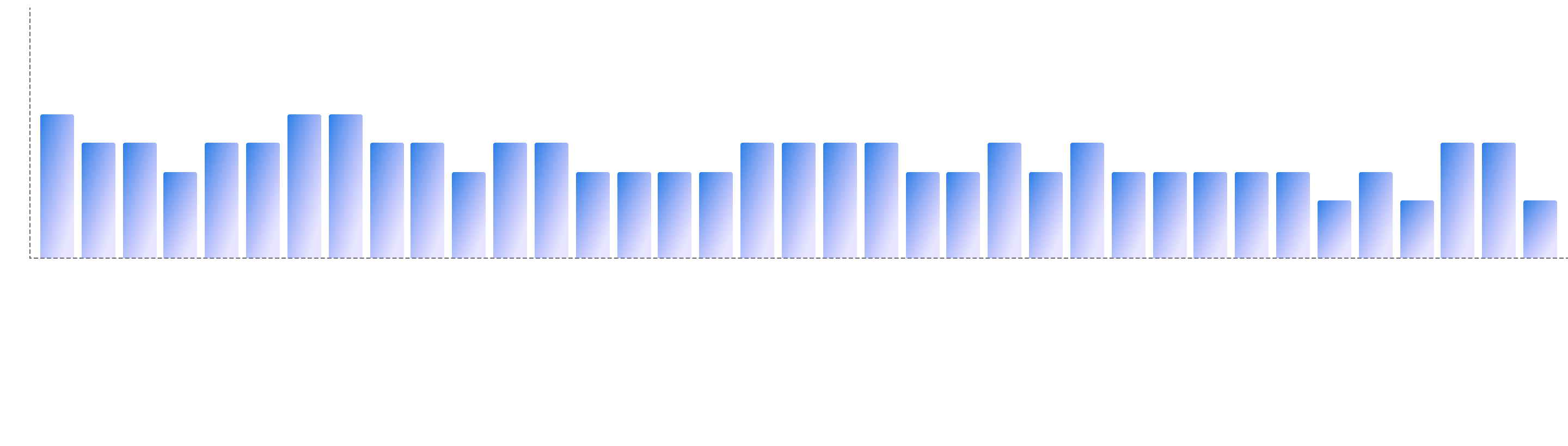 Video-Text Pairs Statistics