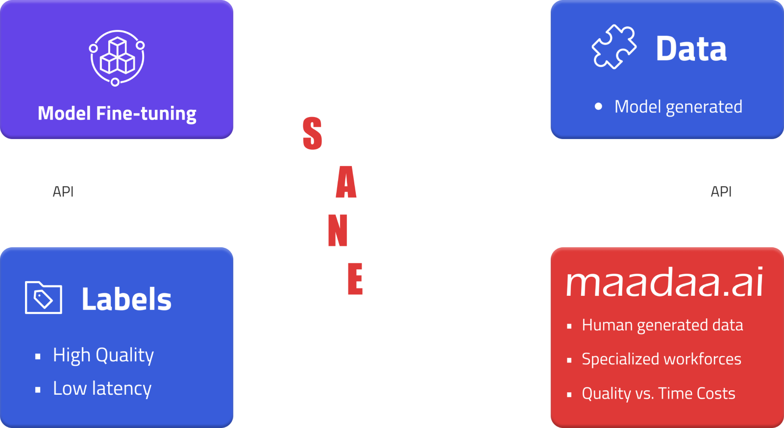 Generative AI Data Solutions