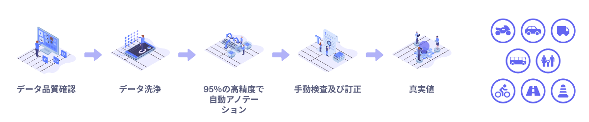 Human-in-the-Loop Data Labeling Processes