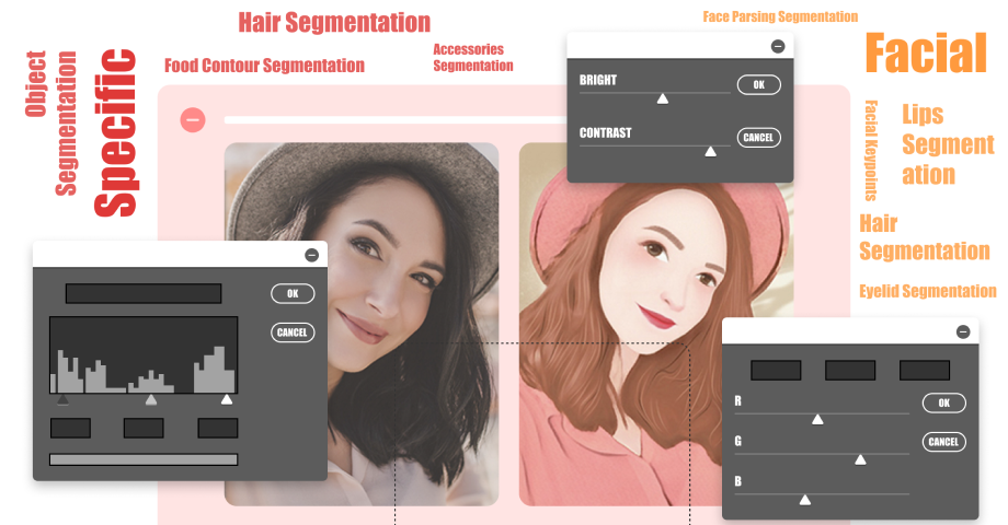 AI Photo-Video Editing Datasets