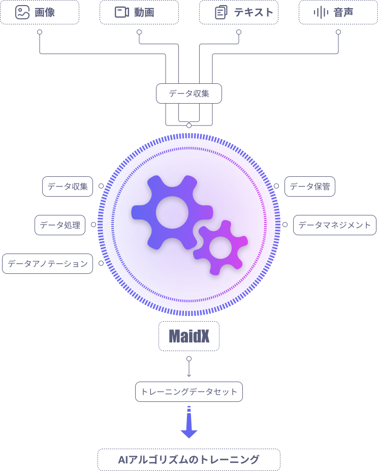 Product Specifications