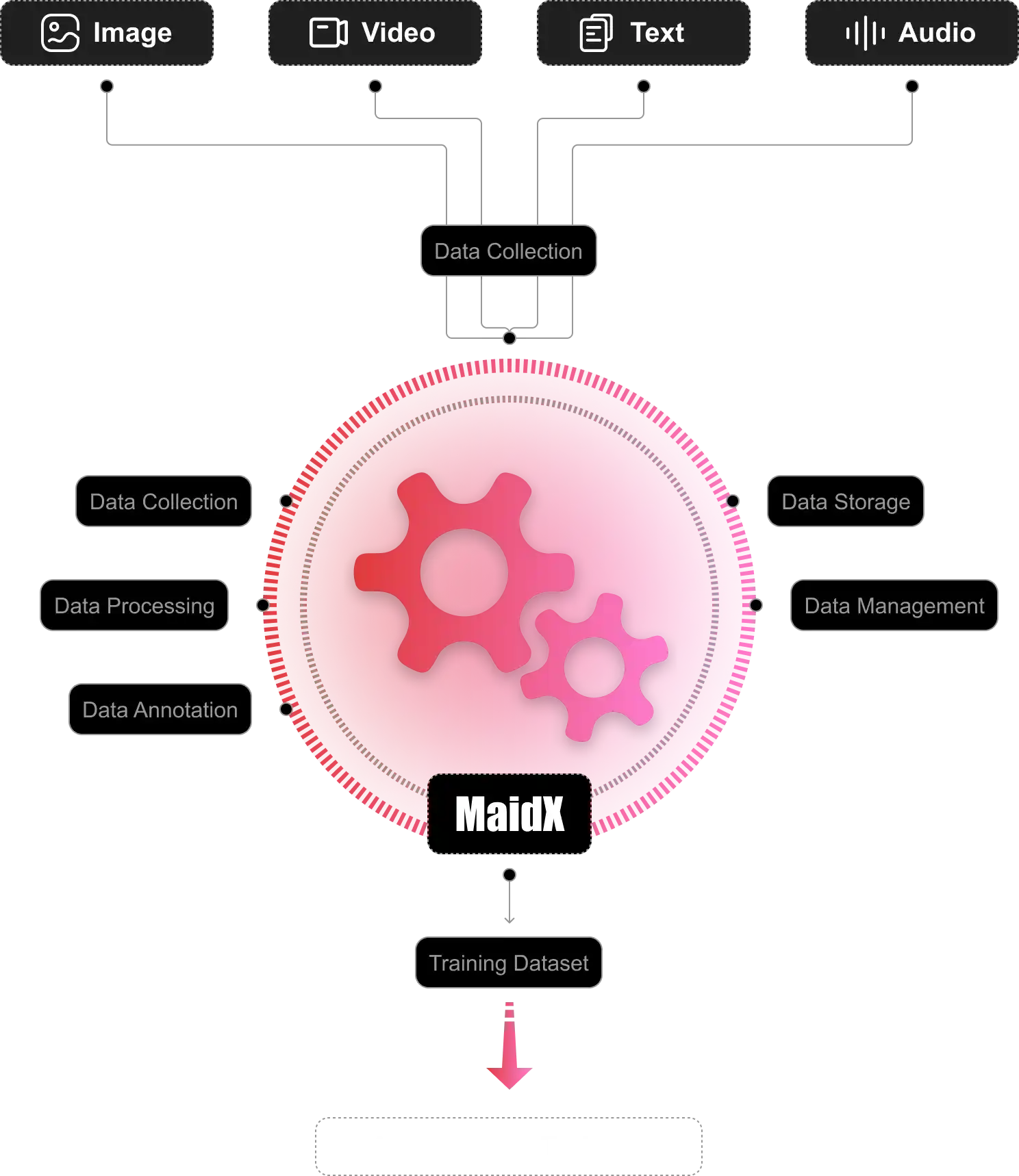 Product Specifications